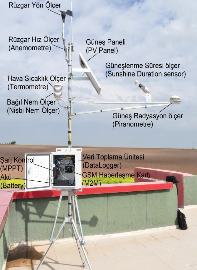 Kılıç H., Gümüş B., Yılmaz M., Diyarbakır İli İçin Güneş Enerjisi Verilerinin Meteorolojik Standartlarda Ölçülmesi ve Analizi, Cilt 5, Sayı 10, Syf 47-52, Aralık 2015 Gönderim Tarihi: 25.01.2016, Kabul Tarihi: 07.