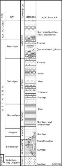 4 Yerbilimleri Kuzgun formasyonu genel olarak çak ltafl, çak ll kumtafl, kumtafl, silttafl, kiltafl ve çamurtafl ardalanmas ndan oluflur (Schmidt, 1961; Yetifl ve Demirkol, 1986; Ö rünç, 1996).