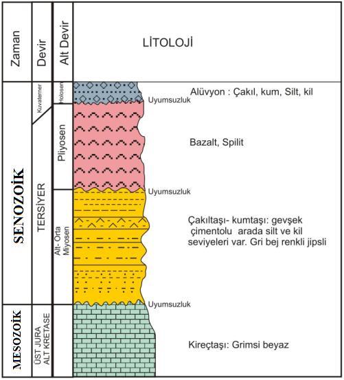 (a) Ilıca- Bayram-Ulupınar yöresinin jeolojik haritası, (b) İnceleme alanına ait genelleştirilmiş stratigrafik dikme kesit (Canik,1970 ve
