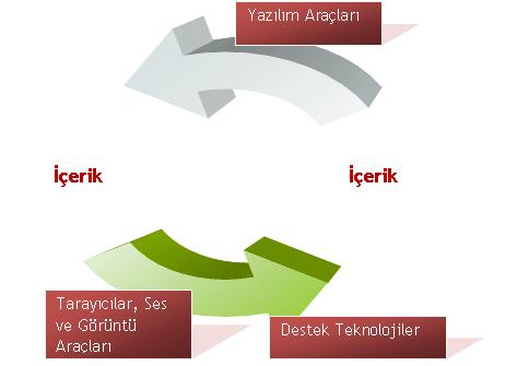 Uygulaşama Aşaması 19 http://www.kakis.gov.