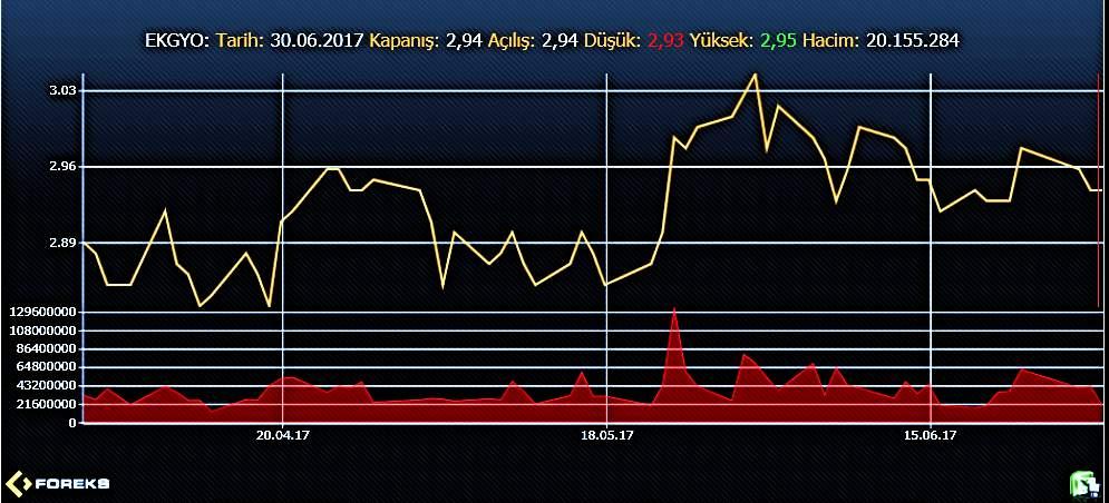 , BIST MALİ, BIST TÜM, BIST 100, BIST 30, BIST 50 endekslerine dâhil edilmiştir.