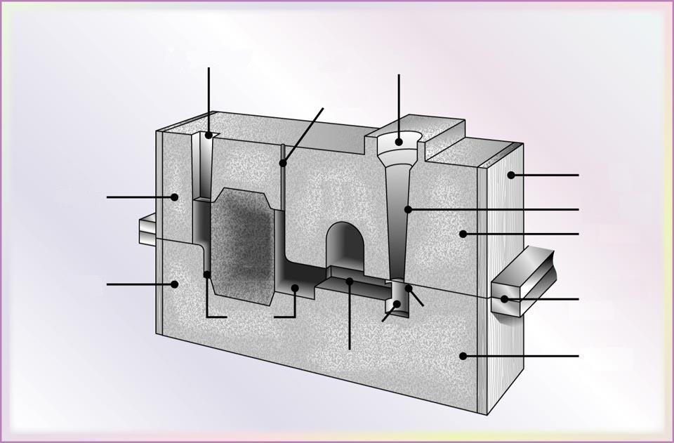 Döküme Hazır Kum Kalıp Açık besleyici Havalandırma Döküm ağzı Üst derece Alt derece Maça (kum) Kalıp