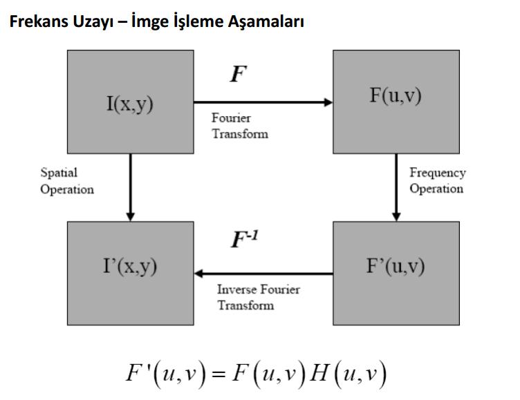 H=FİLTRE