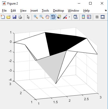 %laplacian filtre. Kenar bulmada etkili. b2=fspecial('laplacian',0.