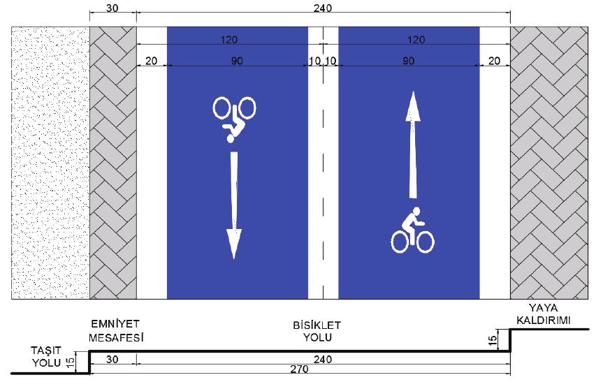 Şekil 10 - Normal Genişlikteki Yaya Kaldırımında İki Şeritli Bisiklet Yolu