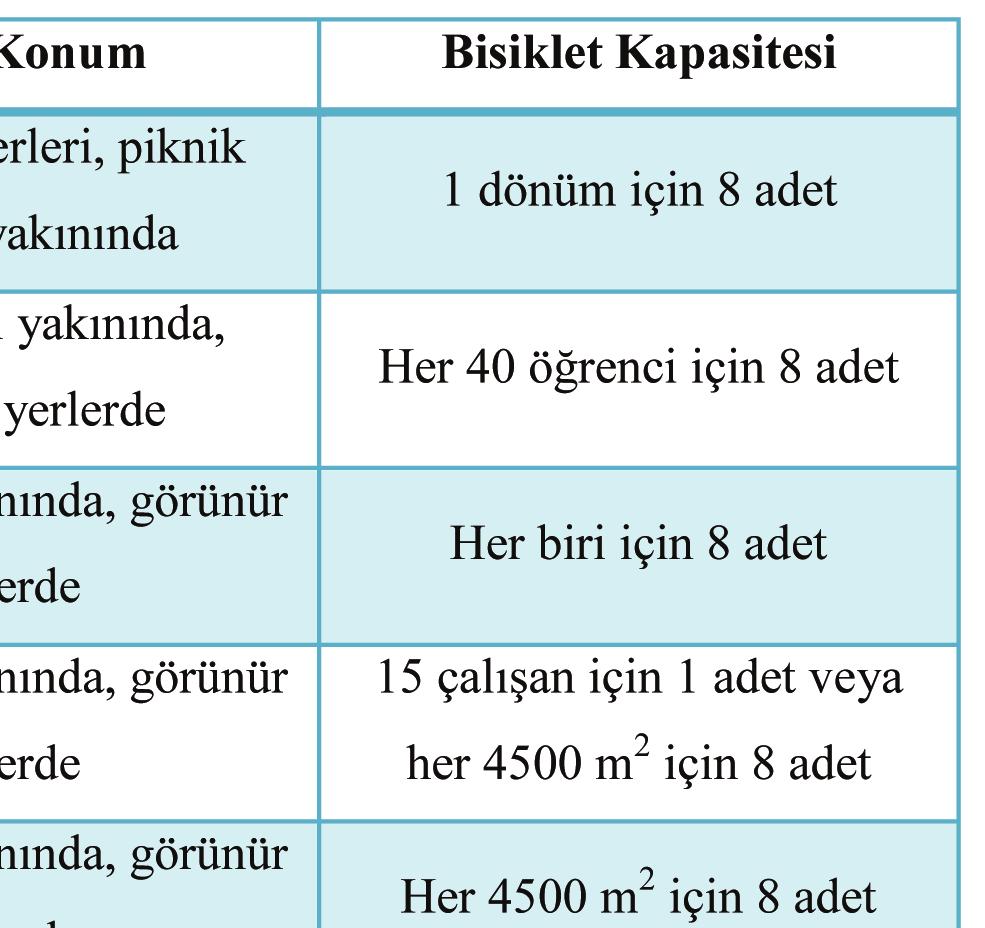 Kısa süreli park yerleri noktalarında, şehir merkezlerinde, yaya trafiğinin yoğun olduğu sağlık