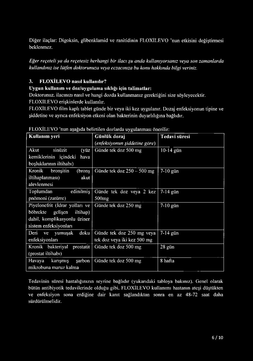 FLOXİLEVO nasıl kullanılır? Uygun kullanım ve doz/uygulama sıklığı için talimatlar: Doktorunuz, ilacınızı nasıl ve hangi dozda kullanmanız gerektiğini size söyleyecektir.