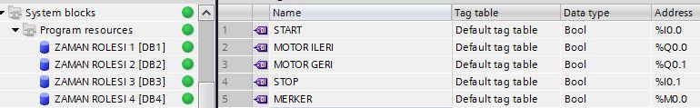 +24V 0V UYGULAMA 15 PLC Dış Devre Bağlantıları STOP START I1.5 I1.4 I1.3 I1.2 I1.1 I1.0 I0.7 I0.6 I0.5 I0.4 I0.