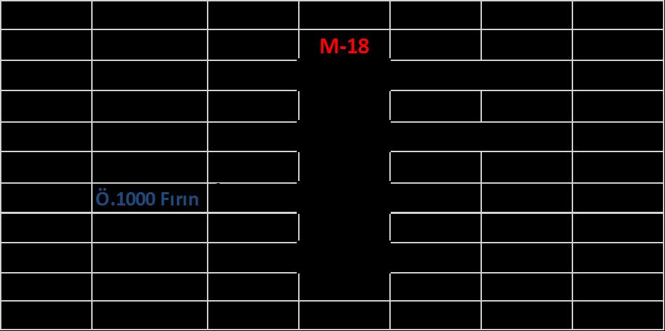 M-18 açmasının GB köşesinde, M-16/17 açmasının GD sun da ve N-O/18 açmasının KB köşesinde ortaya çıkarılan ve alt kısımlarının daha büyük taşlarla yapıldığı gözlemlenen bu taş döküntülerinin