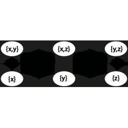tikel siralama 111 inimal= küçükçe (X, ) tikel sıralanmış sistem ve A X ise, A altkümesinin hiç küçükçe öğesi olmayabileceği gibi, birden çok küçükçe öğesi de olabilir.
