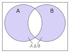 Fark A kümesinin öğelerinden B kümesine de ait olanları attıktan sonra, geriye kalan öğelerin oluşturduğu kümeye, A ile B nin farkı diyecek ve bunu A \ B ya da A B simgelerinden birisiyle