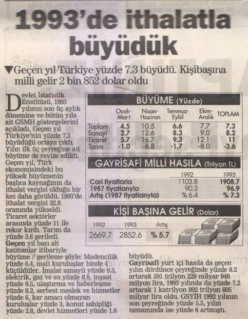 119 ġekil- 50: 1 Nisan 1994 tarihli Milliyet Gazetesi, sayfa 6 Türkiye ekonomisi 1993 yılında yüzde 7,3 büyümüģ ve kiģi baģına milli gelir ise 2 bin 852 dolar olmuģtu.