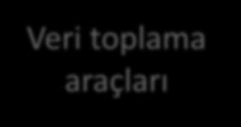 Yüz yüze kaldığımız sorunlar ve çözümlerimiz Veri toplama araçları Bazı değişkenler için uygun veri toplama araçlarının olmaması (okula uyum, çocukların yeterlikleri, ebeveyn-öğretmen ilişkisi, vb.