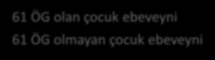 Çalışma grubumuz 13 MEB Bağımsız Anaokulu 53 Sınıf (12 si 3 yaş, 41 i 4 yaş sınıfı) 53 Öğretmen 61 ÖG olan çocuk 61