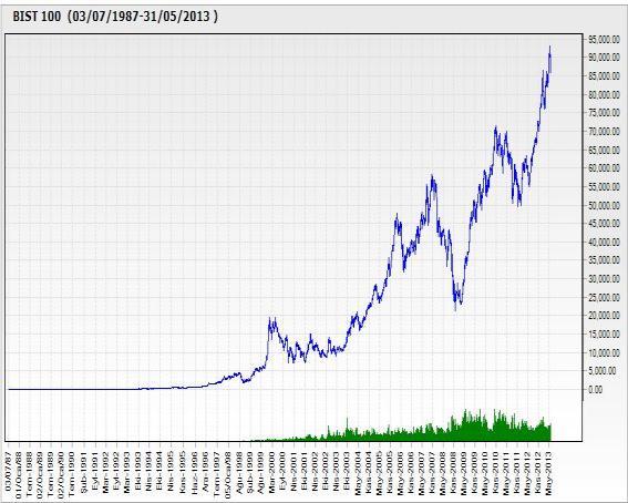 Borsa İstanbul da Endeksler BİST-100 Endeksinin Hesaplanması 29 30 BİST-100 Endeksinin Hesaplanması BİST-100 Endeksinin Hesaplanması (16.04.