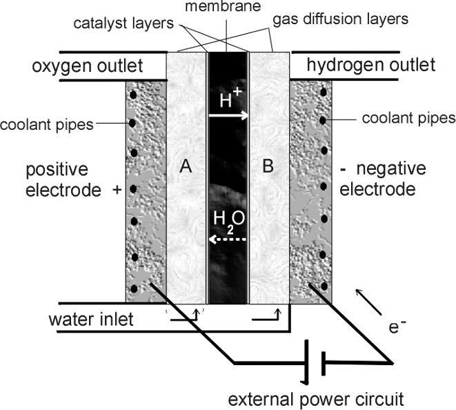 ve bu enerji dönüşümünde atmosfere verilen yan ürün ise su buharı olmaktadır. Bu döngüde su ile oksijenin atmosfer üzerinden değişimi daima denge oluşturur ve kirlilik oluşturmaz [6].