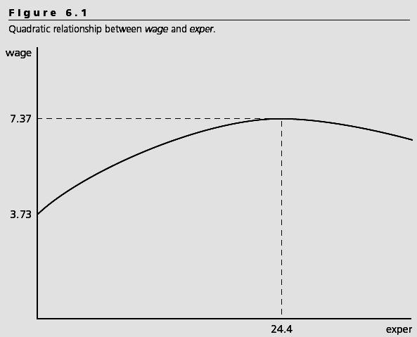 β 1 >0 ve β 2 <0 iken karesel fonksiyon parabol şeklindedir. Eğimin (katkının) negatife geçişi β 1 / 2β 2 noktasına rastlar.