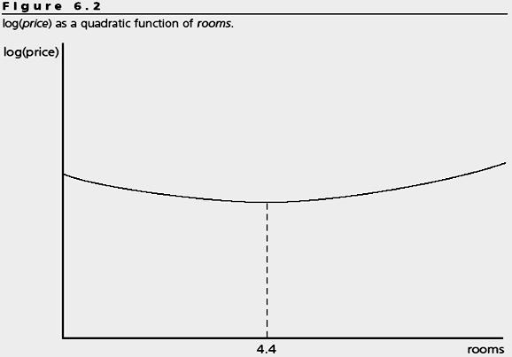 062) = 4.4 odadır. Rooms değişkeninin 4.