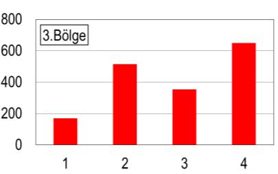 Bu tasarımda gövde kesiti, aksın enine uzunluğu boyunca sabit kalmaktadır. Aks gövdesinin uygulanmış örnekleri incelendiğinde, boyun bölgesinin Şekil 8.a da olduğu gibi güçlendirildiği görülmektedir.