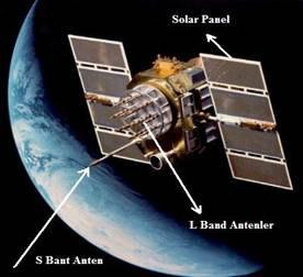 14 Şekil 2.3: 21 Uydu konfigürasyonu ile GPS (Seeber 1993) Şekil 2.