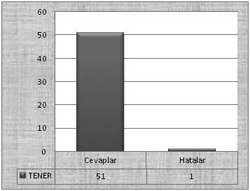 tener eylemi Alıştırmalarda öğrencilerin tener eylemi ile kurabilecekleri çeşitli tümce seçenekleri bulunmaktaydı.