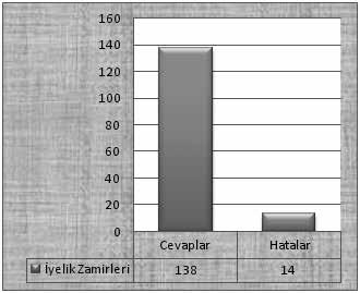 3.2. İyelik zamirleri Öğrencilerin verilen bilgiler yardımıyla kurmaları gereken yapılar arasında, doğumgününü yazma (cumpleaños: eril, tekil/çoğul), anne (madre: dişil, tekil), kardeşler/arkadaşlar