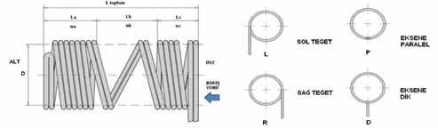 irim alana (cm 2 ) 3-6 watt olacak şekilde imal edilir.