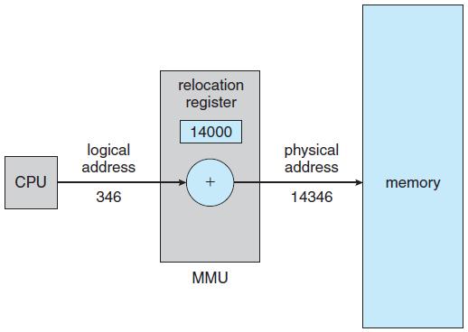 Mantıksal ve Fiziksel Adres (devam ) Base-register (relocation register) değeri, CPU nun hesapladığı adrese eklenir.