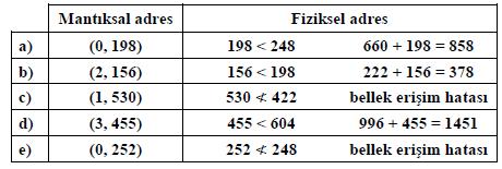 Segmentation (devam ) Cevap: Seg.No Taban Adr.