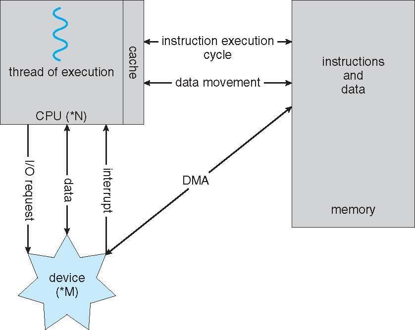 Von Neumann Mimarisi Von Neumann mimarisine dayalı komut işleme çevrimi (instruction - execution cycle) Von Neumann