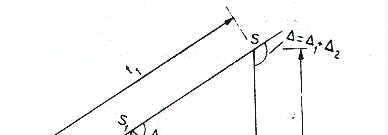 SinD 2 /SS 1 = SinD 1 /SS 2 =