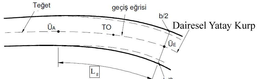 Genişletme, birleştirme eğrisi boyunca doğrusal bir artış gösterecek