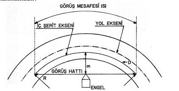 8. YATAY KURPLARDA GÖRÜŞ -Yatay kurbalar içerisine düşen binalar, yarma şevleri veya benzeri sabit engeller görüş mesafesini azaltır.