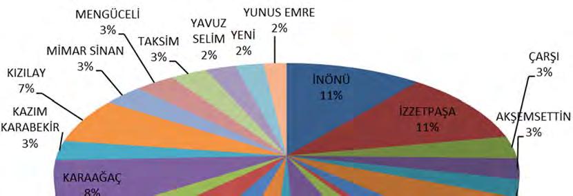 Şekil 66.