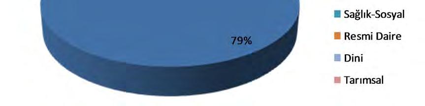 Bu bilgiler ışığında Erzincan il merkezinde yığma yapı türünün oldukça yaygın olduğu (57%) görülmektedir.