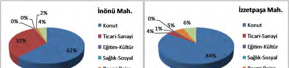 Şekil 71.