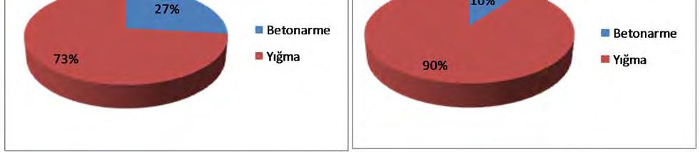 yukarıda bahsi geçen TÜİK verileri ile saha verilerinin karşılaştırılması yapılmıştır.