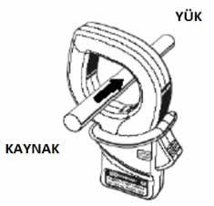 Çizelge 3. KEW 8125 Kelepçe Akım Sensörüne Ait Teknik Veriler (Kyoritsu, 2008).