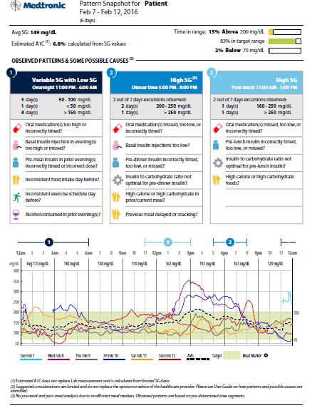 CGM verilerinin daha hızlı