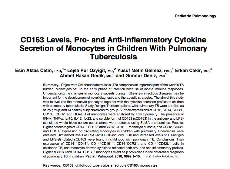 scd163 levels (ng/ml) CD163-PE SSC CD14-FITC A B Gate R1 CD163