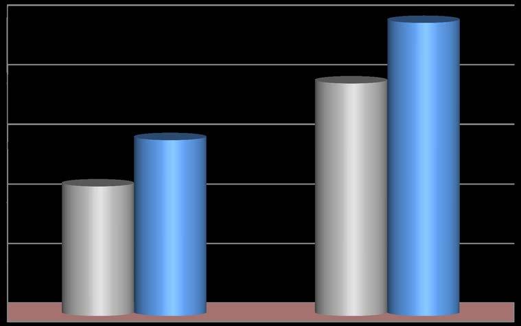 1.2.1-Gelir Türleri İtibariyle 2015-2016 Yılları Gelir leri 1.2.1.1-03 Teşebbüs ve Mülkiyet gelirleri 2016 yılı bütçesinde 8.475.