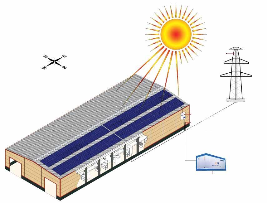 Application Areas / Pekintas Energy - Photovoltaic Modules Yeni Nesil Fabrikanız için Yeşil Enerji Green Energy for your New Generation Factory Endüstriyel / Industrial Sistem Nasıl Çalışır?