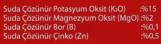 Topraktaki kil minerallerini parçalar,, kil minerallerinin çokluğunda meydana gelen aşırı su tutma(ağır Bünye) kaynak tabakası oluşumu gibi olumsuz koşulları giderir.