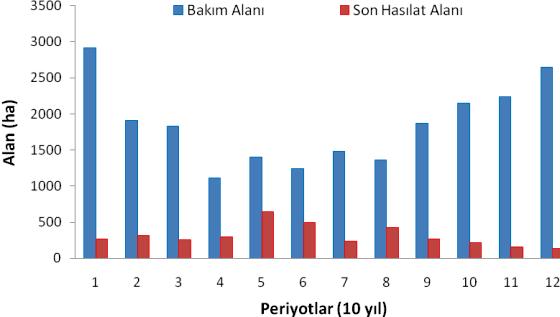 (a) (b) Şekil 7.