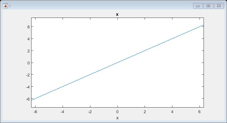 4))^(1/2))/(2*(x*(x + 2)*(x^2-2*x + 4))^(1/2))] Sembolik