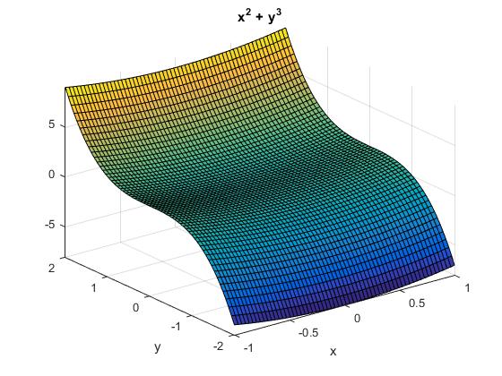 x [-1,1] ve y