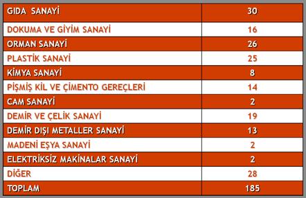 ODASI ORGANİZE