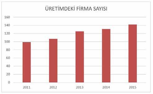 Üretimdeki