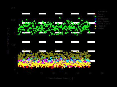 OSL reproducibility studies irradiated dose of 5