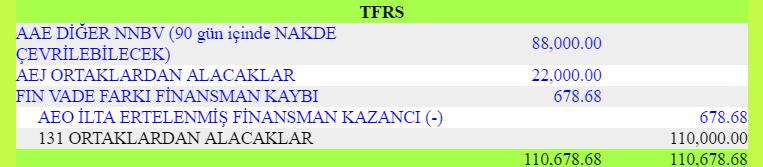 2.1.8. TDHP 13* Diğer Alacaklar hesap grubundan 132 İştiraklerden Alacaklar Hesabı 31.12.